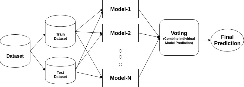 Adaboost Algorithm: A Complete Guide to Theory, Intuition, and Math Behind It