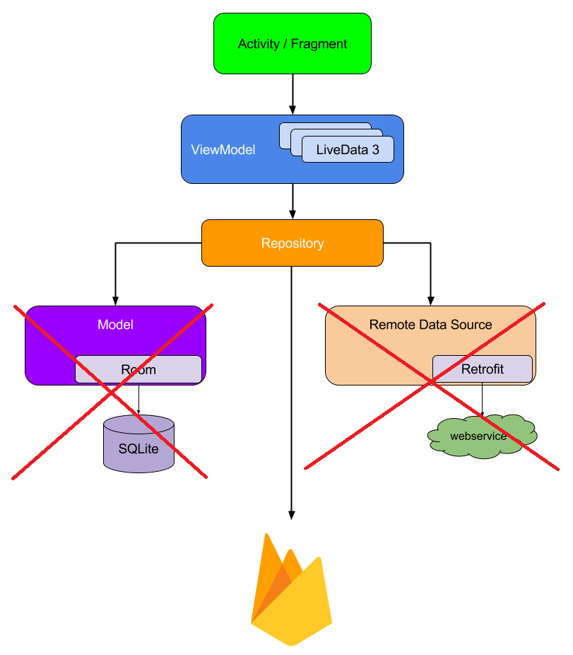 How To Create A Clean Firebase Authentication Using MVVM By Alex How To Create A Clean Firebase Authentication Using MVVM By Alex