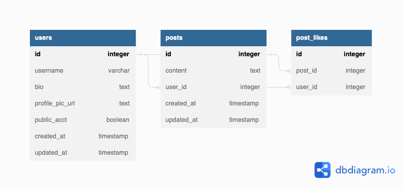 Survival Guide for Flask-SQLAlchemy Queries | by Jess Sommerville | Jun,  2023 | Medium