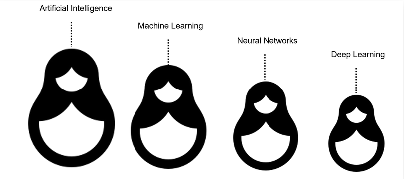 How Computers Learn — Explaining the Magic of AI | by Abhinav Menon ...