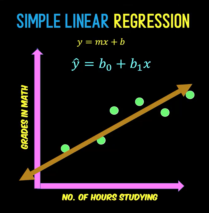 Conducting Actuarial Studies — Part 8: Basic Ideas of Linear regression ...