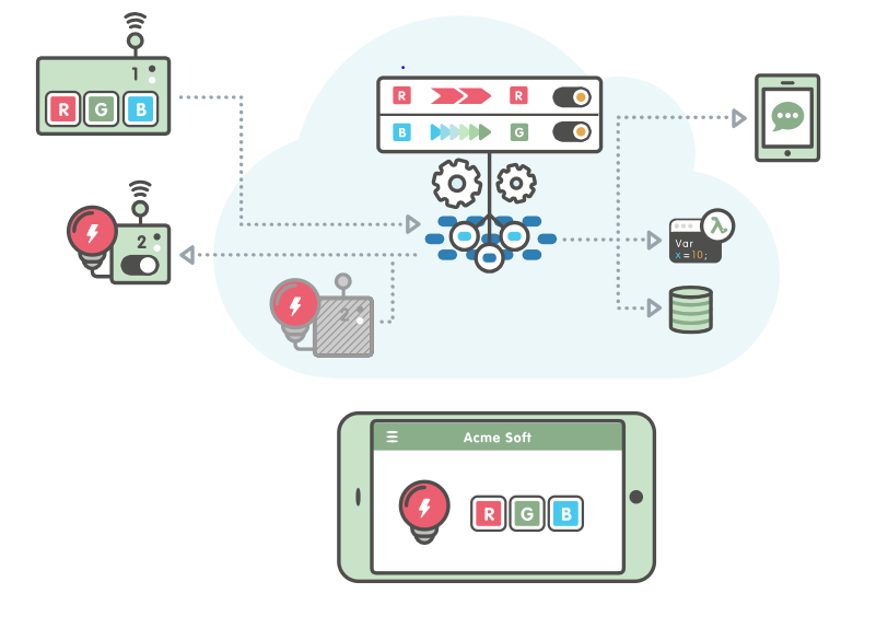 IOT driven data pipelines ELT and ETL Datasources and Datasets. | by ...