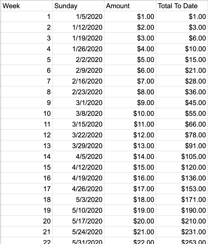 How to give yourself 1 300 this year by boolsis medium