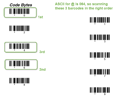 Setting Up A Barcode Scanner With AssetSonar On Your PC/Mac Devices | by  AssetSonar Team | AssetSonar Blog