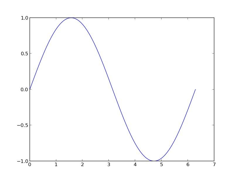 What is (an) Antisignal?. The birth of active signal control | by A.G ...