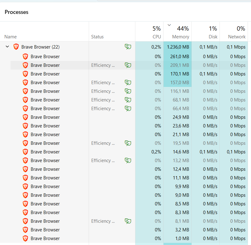 Process, Process Planlama ve IPC’ler.
