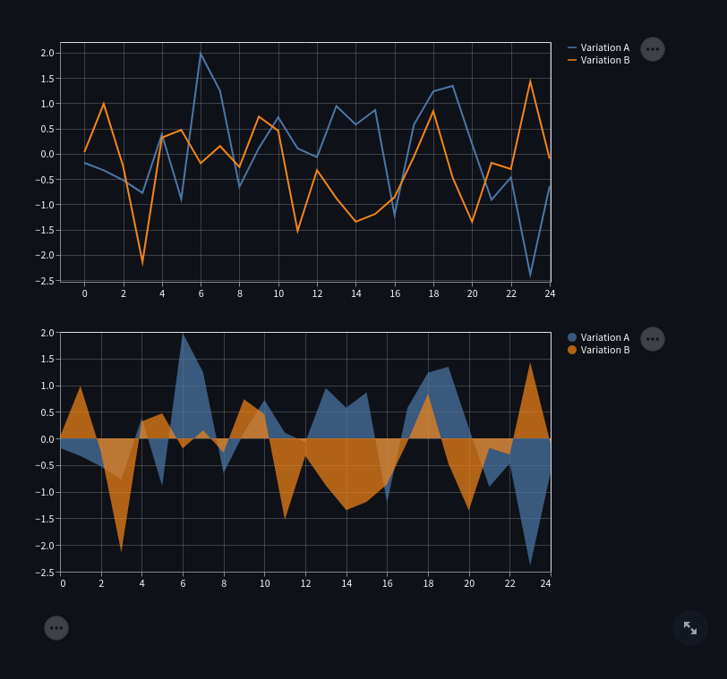 Working on streamlit. Have you ever searched for a simple way… | by ...