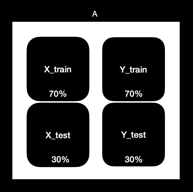train-test-split-thanakit-j-medium