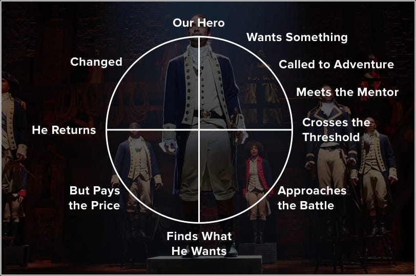 Alexander Hamilton, Heroes Wiki