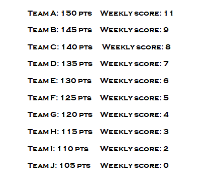 Fantasy football scoring deals