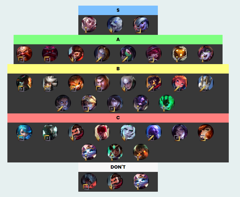 Champion Mastery - a statistical analysis of 1M+ games : r/leagueoflegends