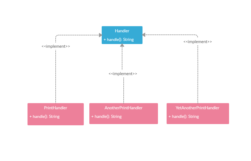 How to inject all implementations of an Interface? by Ashutosh Sharma
