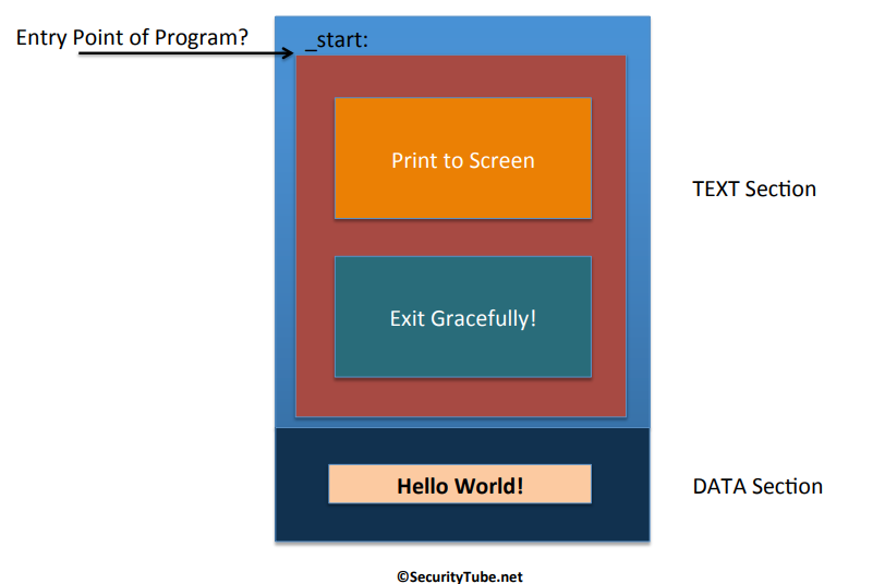 First Code Hello_world (Assembly x86_64) by Vishal patsariya Jul, 2023 Medium