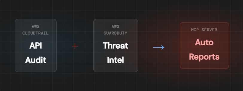From Security Logs to AI Insights: AWS Security Automation with CloudTrail, GuardDuty, MCP, and…