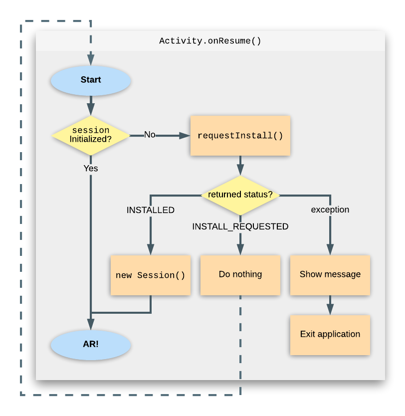 Enable ARCore -AR Required in AR apps -Part 1 | by Akshay Kumar S | Medium