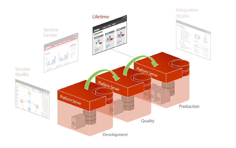 OutSystems Platform Upgrade 101 ProductLeague