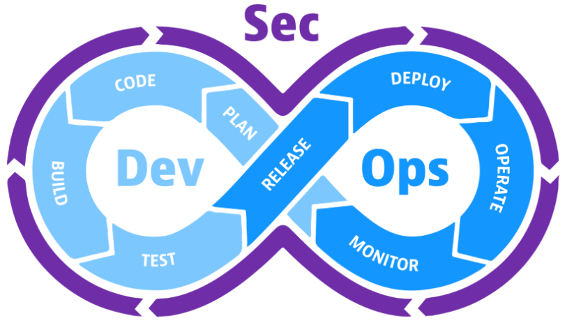 DevSecOps Delivered: Scan a Docker Image with Nexus IQ Server 