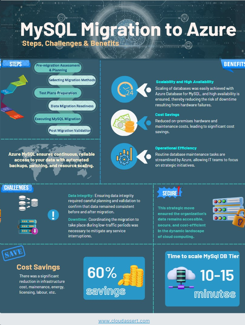 Seamless MySQL Migration to Azure Database: A Case Study in ...