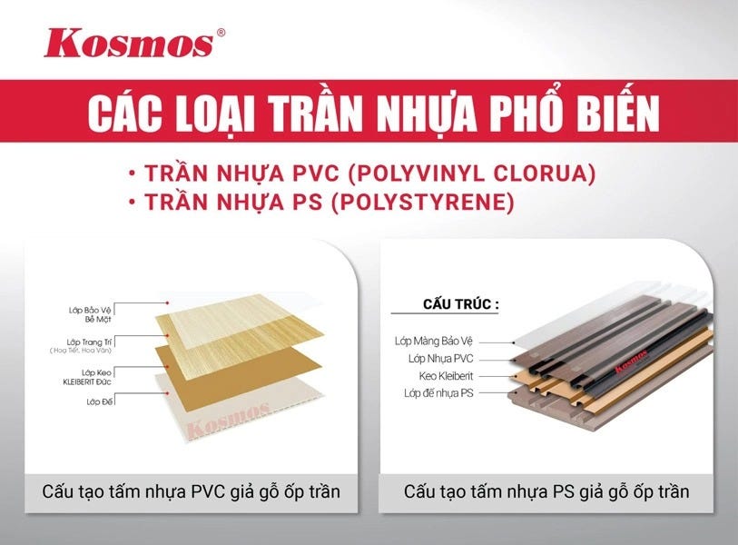 Cấu tạo 2 loại trần nhựa PVC, SPC và trần nhựa PS