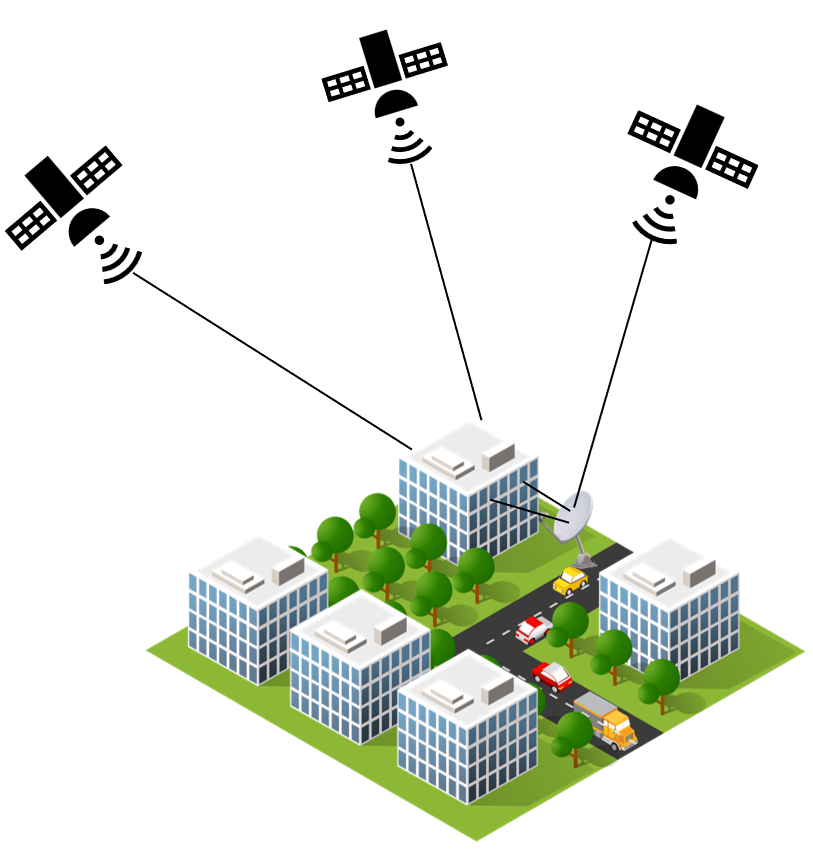 DGNSS SeriesErrors in GNSS. Global Navigation Satellite Systems… by