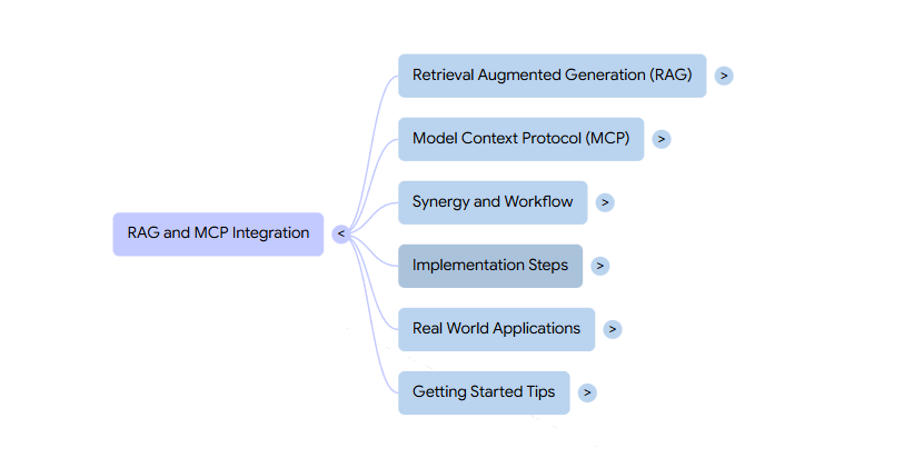 RAG and MCP Understanding. This article breaks down two practical… | by ...