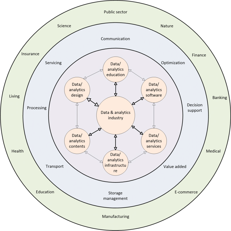 Data Science Project Based Learning | by Timmy Chan | Ed-Tech Talks ...