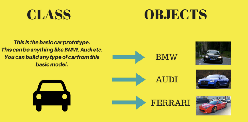 Python: Class and Object [OOPs]. A class defines the blueprint, which ...