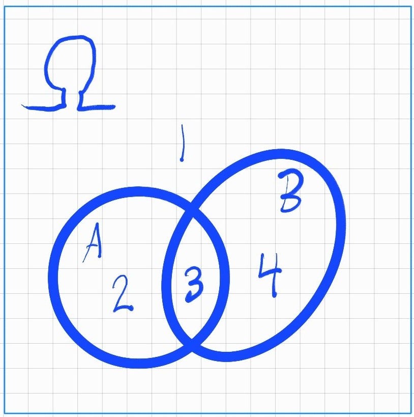 Basic probability theory, MT3001 module 1 / 15