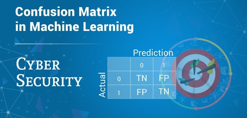 Role of Confusion Matrix in analyzing Cyber crime attacks | by ...