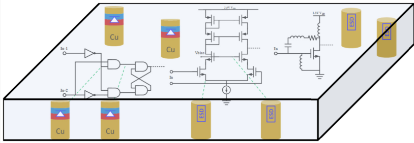 Figure 3. Internally distributed CDM ESD protection using vertical in-TSV ESD protection devices (Source: Micromachines)