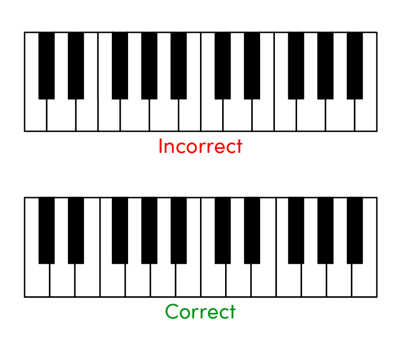 Learn How to Draw Piano Keys Musical Instruments Step by Step  Drawing  Tutorials