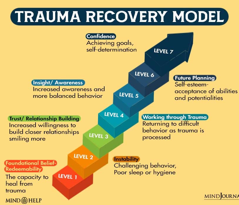 healing-from-trauma-healing-from-trauma-is-a-profound-by-mind-help