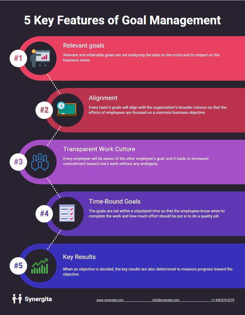 5 Key Features of Goal Management by Synergita OKR Medium