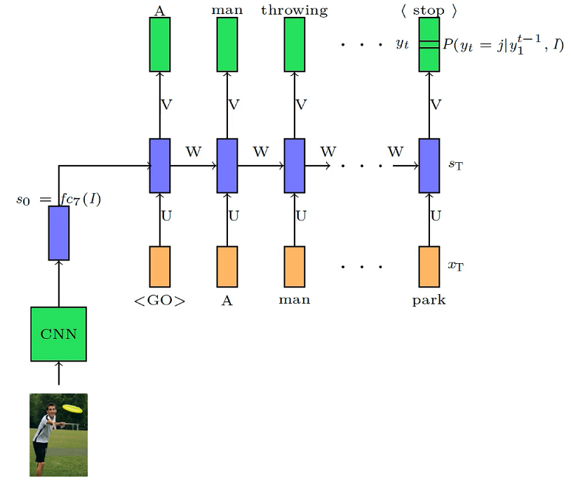 Introduction to Encoder-Decoder Models — ELI5 Way | by Niranjan Kumar ...