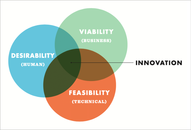 Consumer centric vs Generic Design | by Calvin JS | Jul, 2021 ...