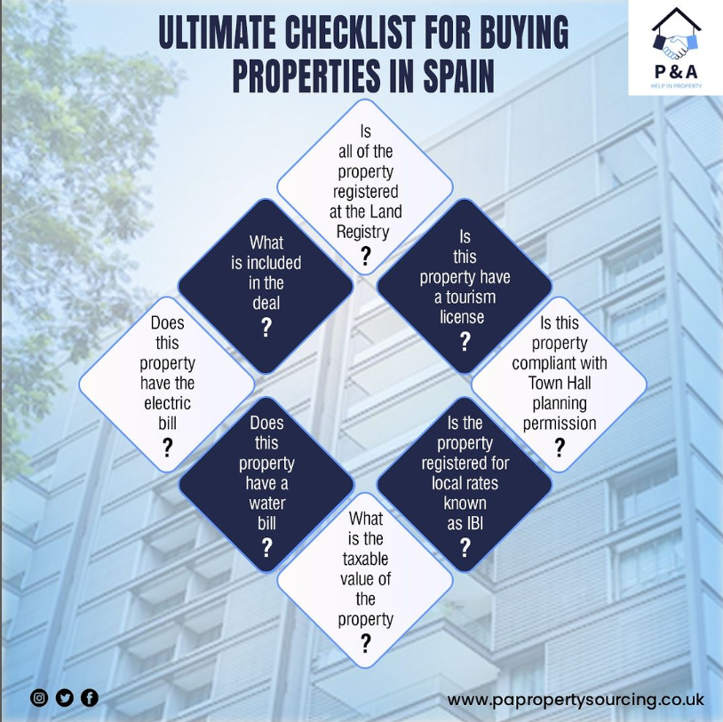 Checklist for buying property in Spain Soumyabrata Ghosh Medium