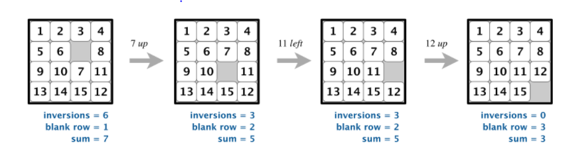 The 8 Puzzle Problem — How to know if you should solve it | by Hà Huy Quân  | Medium