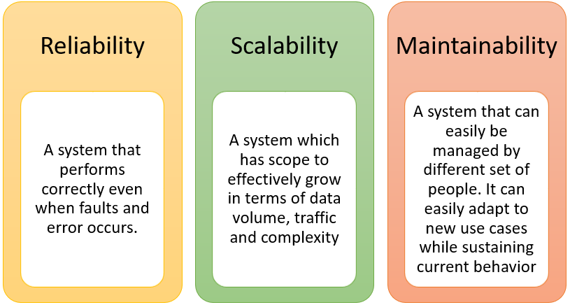 “Scalability, Reliability & Maintainability — Core Concepts of System ...