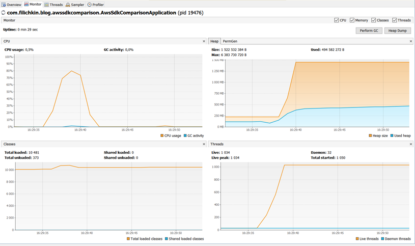 Aws-sdk-java-v2 performance testing | by Aleksandr Filichkin | Medium
