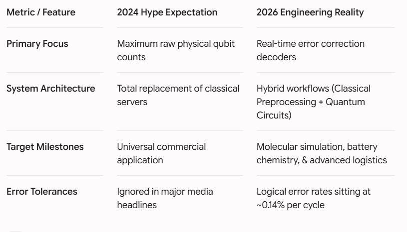 Are Quantum Computing 2024 Breakthroughs Reality or 2026 Hype?