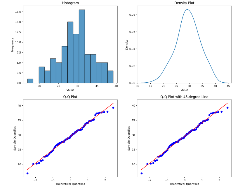 Navigating Data Distributions: A guide to choosing the Right Fit | by ...