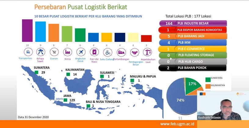 Penyebaran Pusat Logistik Berikat di Indonesia - Achmadsoheh - Medium