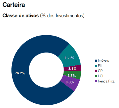 HGLG Vinhedo - Credit Suisse