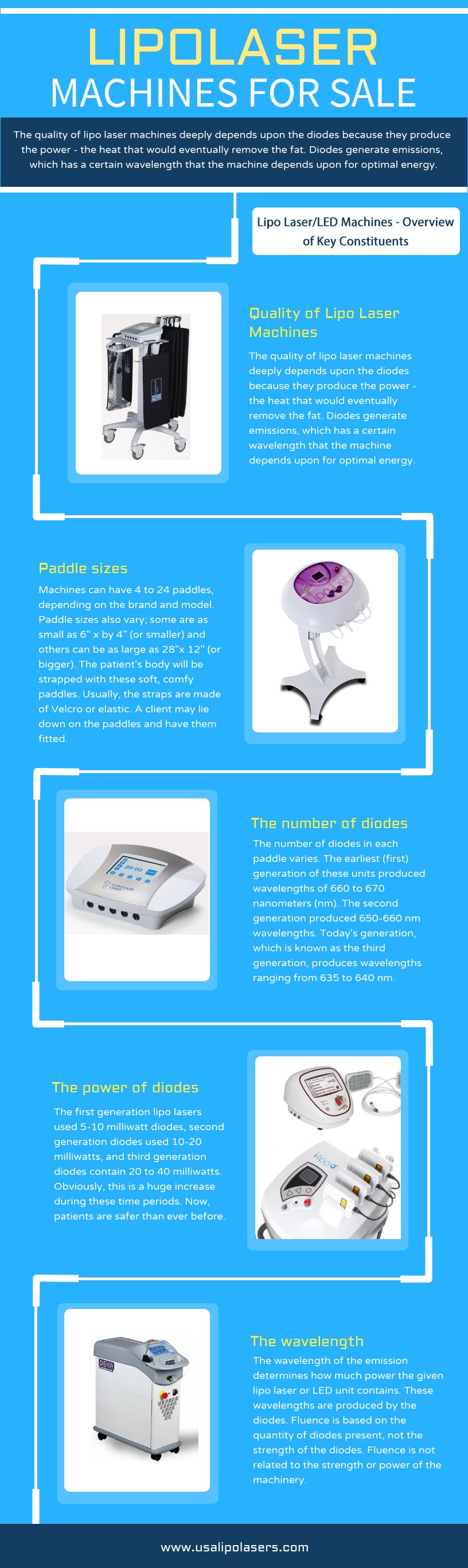 Lipo Led. Lipo Laser Revolutionizes Weight Loss… | by Slender Lasers