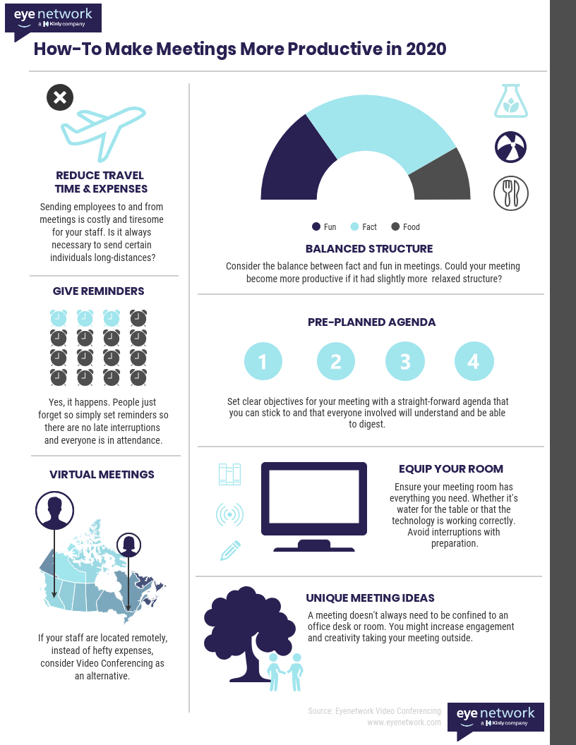 How-To Make Meetings More Productive in 2020 | by Scott Taylor | Medium