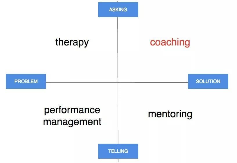 What is the difference between coaching and mentoring? by coachparin