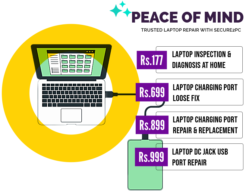 How to get the Laptop Charging Port Repair at Home in Rs.899