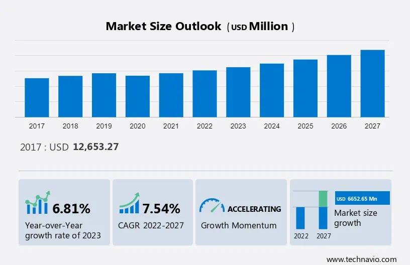Africa Beauty and Personal Care Market Poised for 7.54 CAGR Surge by