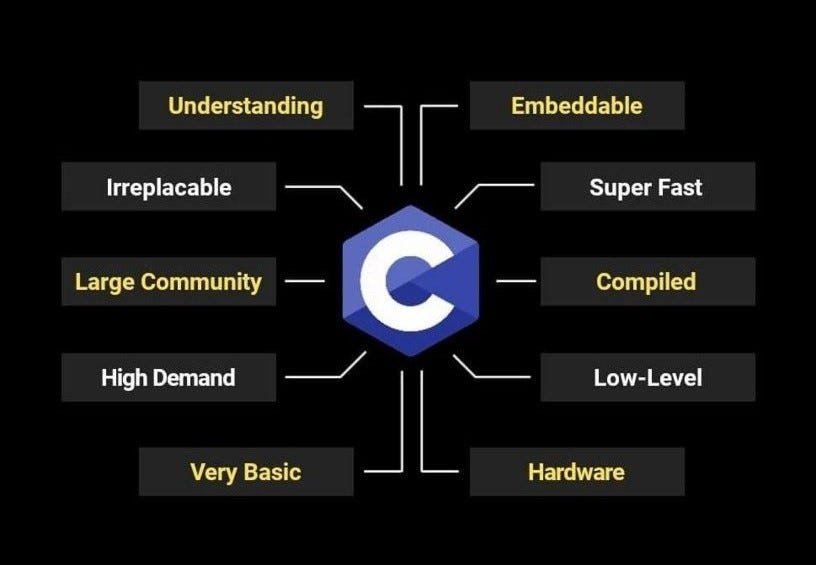 Why Mastering C Programming is Key to Launching Your Embedded ...