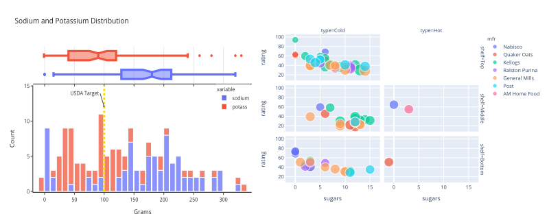 Unleashing Data Stories Creating Interactive Visualizations With